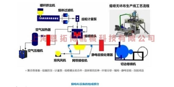 熔噴風(fēng)機別在用空壓機了，要用就用這款空氣懸浮離心鼓風(fēng)機